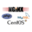 How to install LEMP (Linux, Nginx, MariaDB, PHP) on CentOS