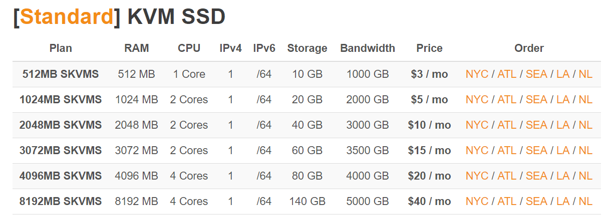 Ramnode KVM VPS