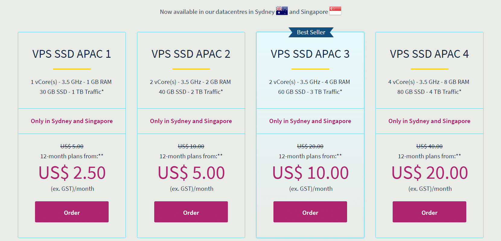 OVH Singapore and Australia Price