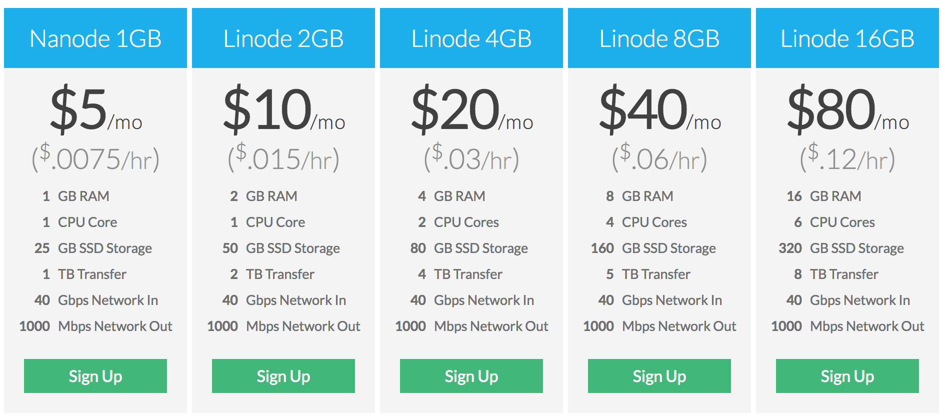 new linode plan