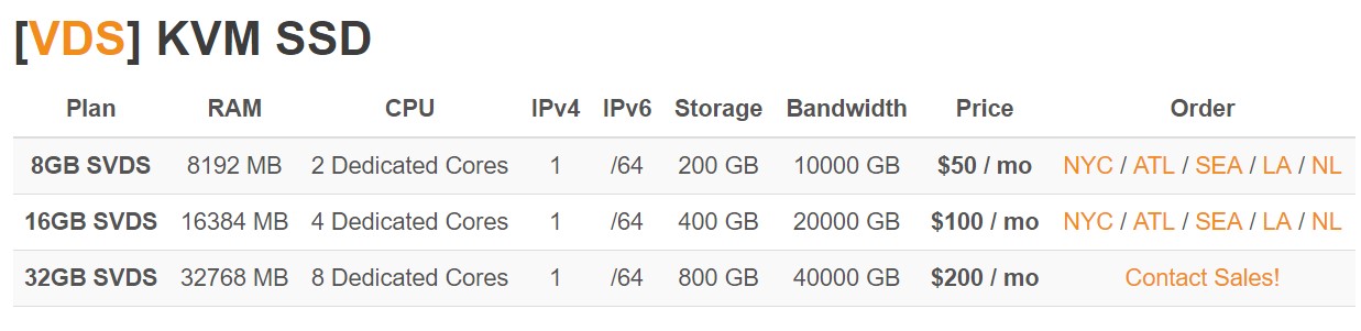 Ramnode Virtual Dedicated Servers