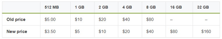 Amazon Linux Price