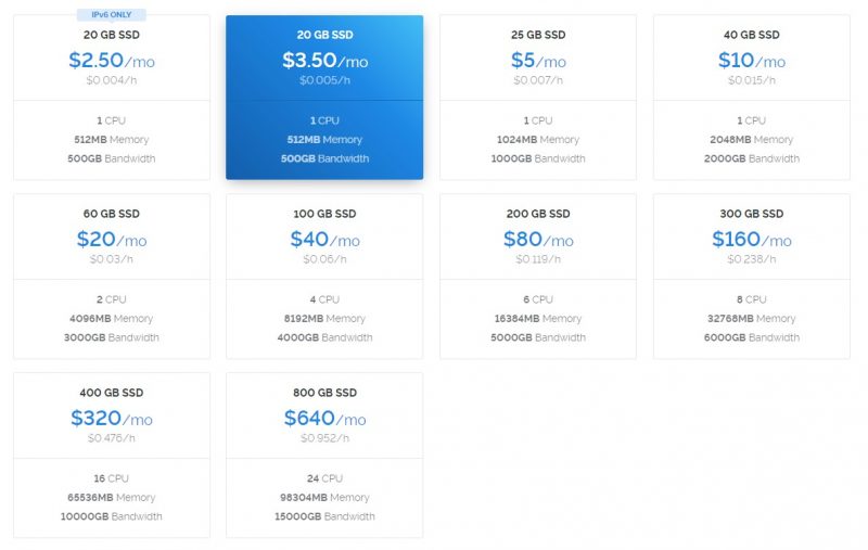 new vultr vps plan