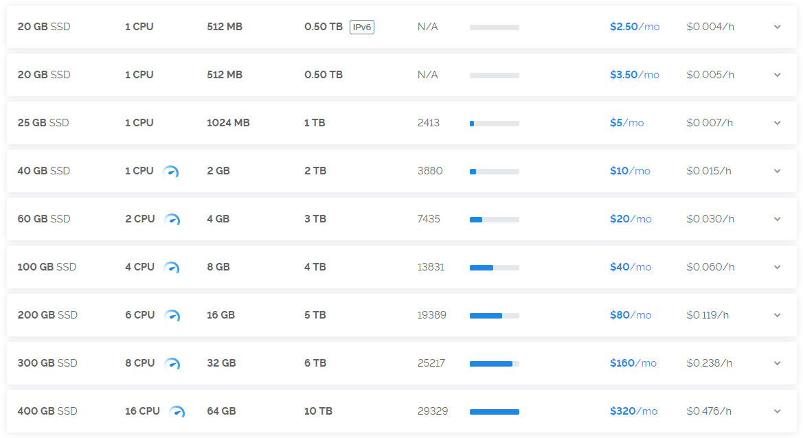 vultr price