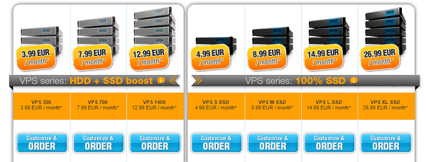 Contabo voucher code VPS