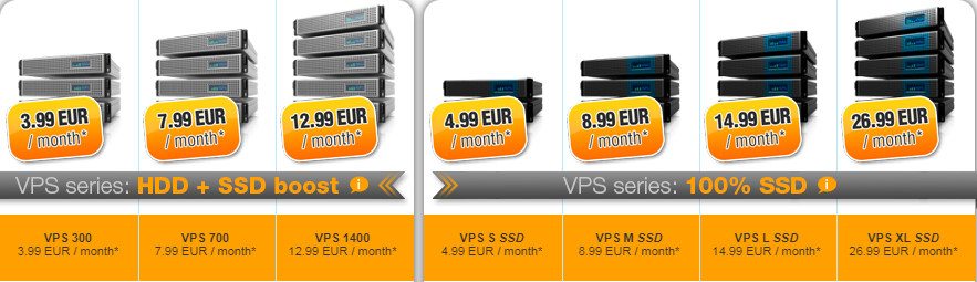 Contabo Coupon Vps Coupon Free One Month On Many Dedicated Servers Images, Photos, Reviews